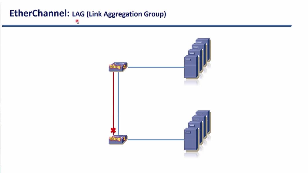 ⁣Bài 114: Tổng quan về giải pháp Link Aggregation Group