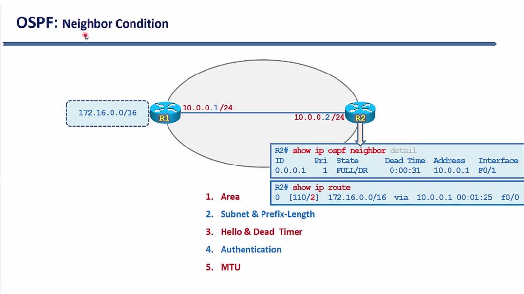 ⁣Bài 27: Giao thức định tuyến động OSPF - Phần 8. Điều kiện thiết lập Neighbor trong OSPF