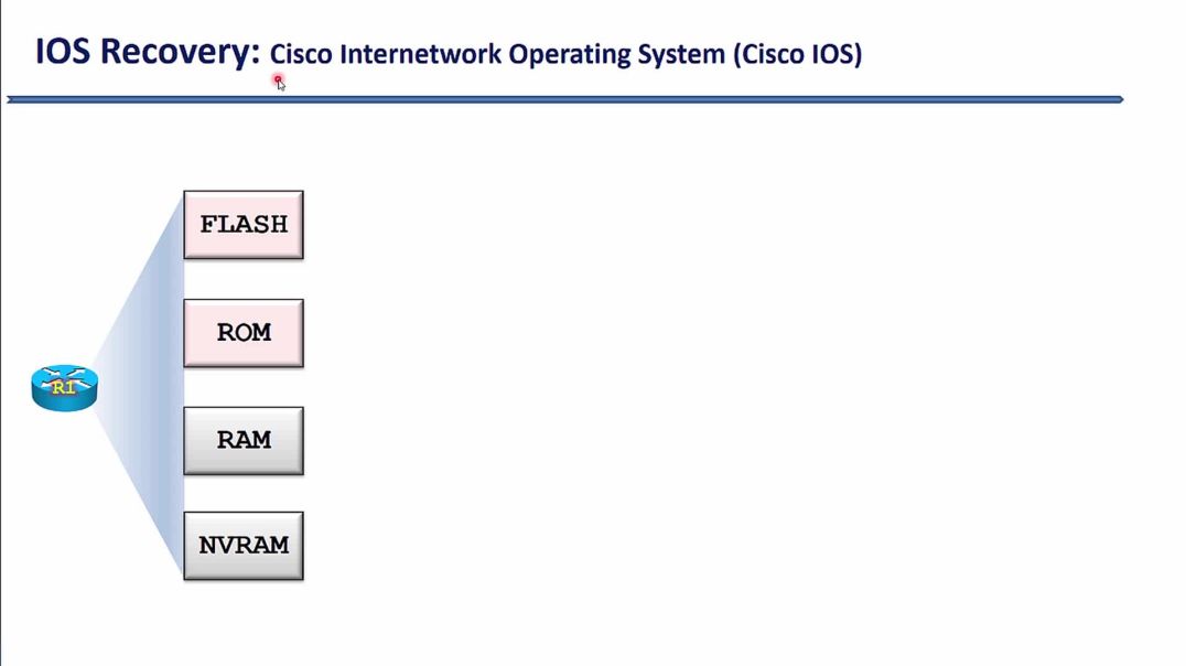 ⁣Bài 59: Hướng dẫn khôi phục hệ điều hành IOS trên Cisco Router