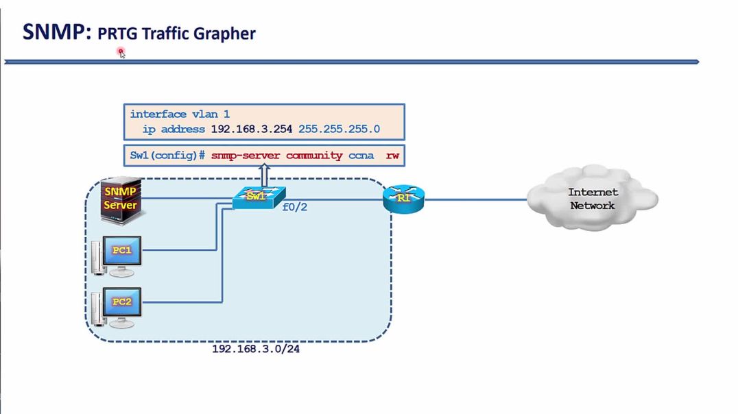 ⁣Bài 129: Giám sát băng thông trên thiết bị bằng phần mềm PRTG Traffic Grapher