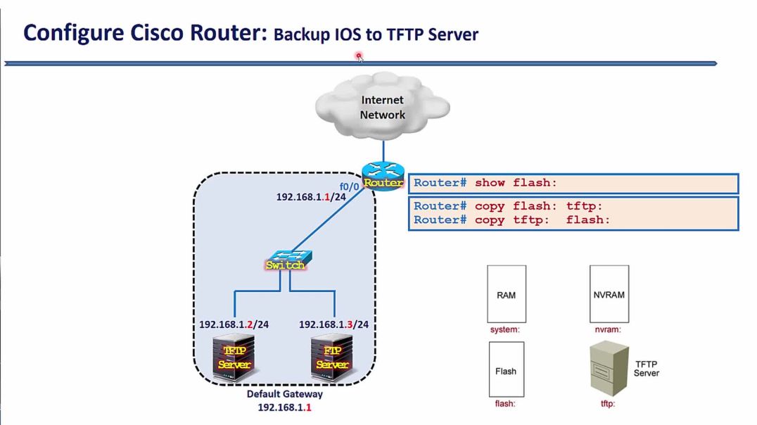 ⁣Bài 56: Lưu hệ điều hành IOS của thiết bị lên TFTP Server