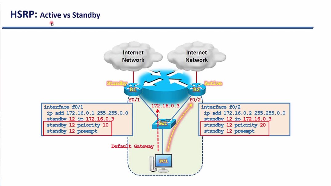 ⁣Bài 119: Nguyên tắc bầu chọn Active và Standby Router