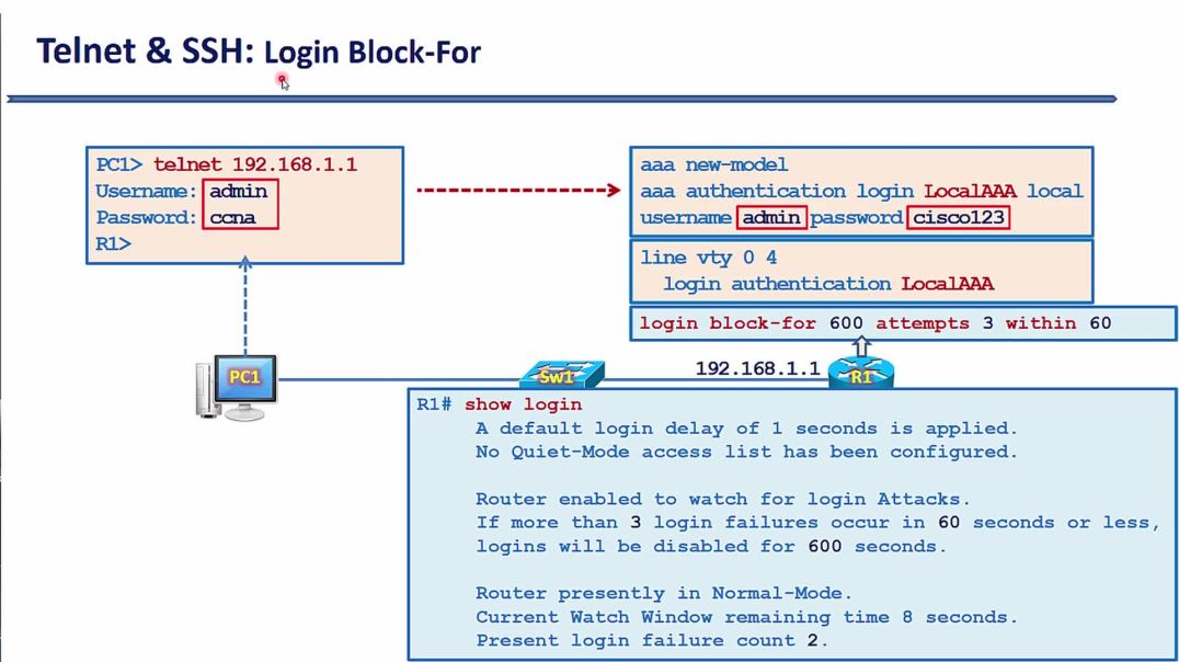⁣Bài 72: Kỹ thuật AAA hỗ trợ xác thực và phân quyền Telnet - Login Block-For giới hạn số lần