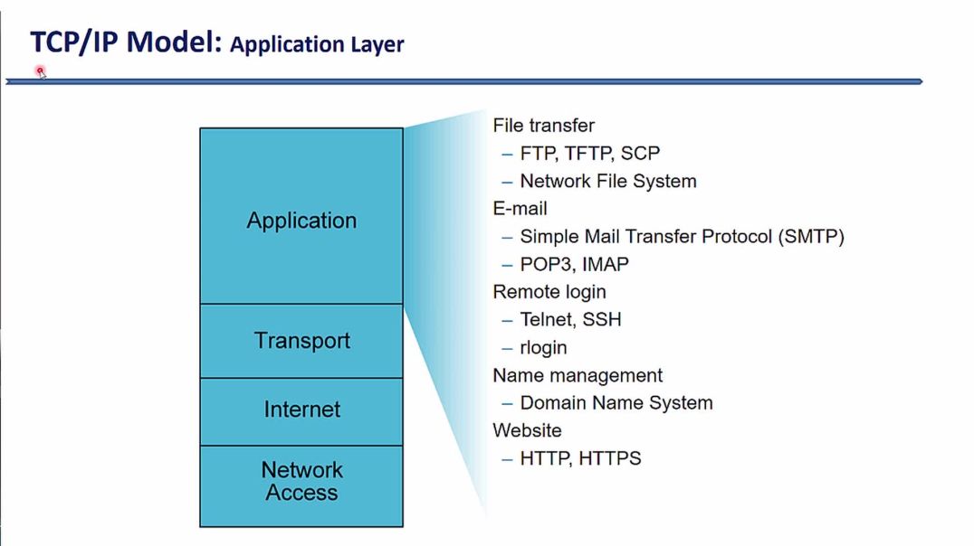 ⁣Bài 9: Giới thiệu tổng quan mô hình TCP/IP