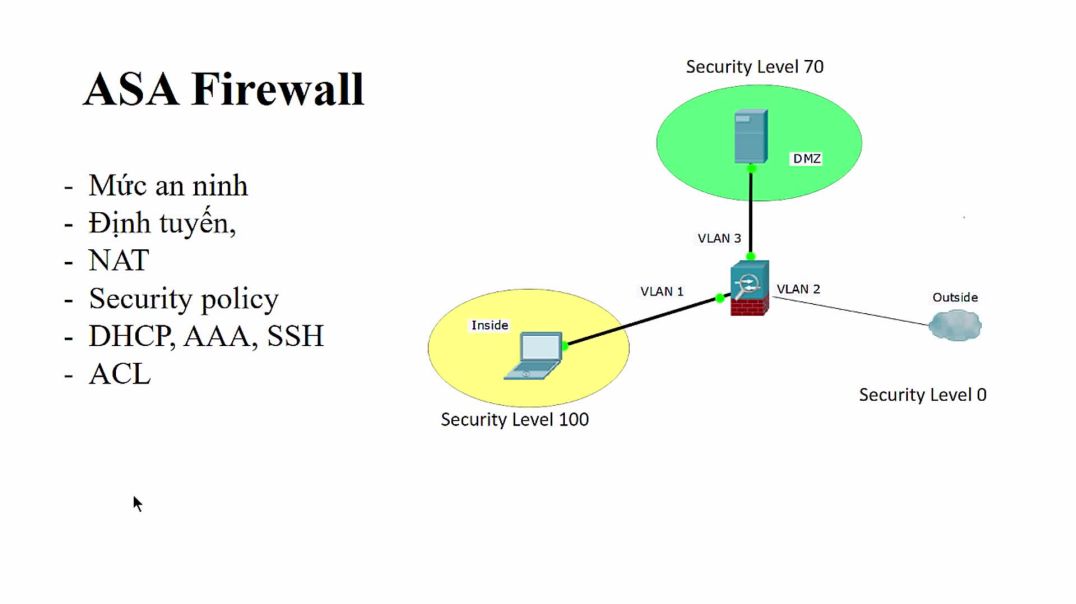 ⁣Bài 20: Giới thiệu tường lửa Cisco ASA