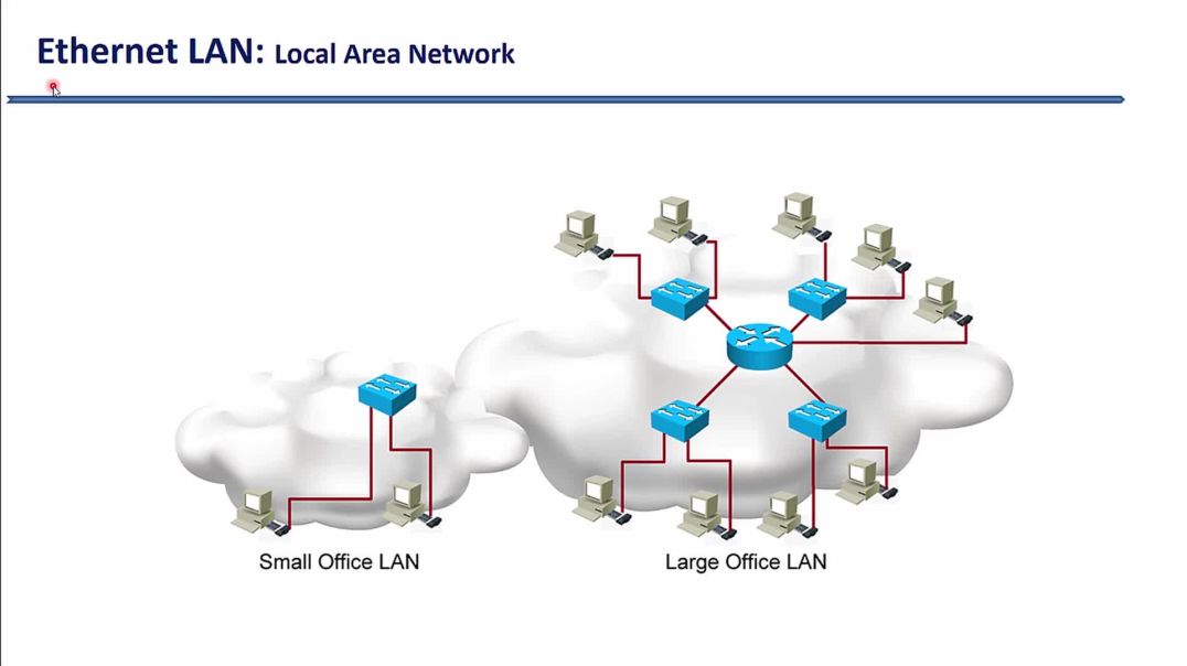 ⁣Bài 16: Tổng quan về công nghệ Ethernet sử dụng trên hệ thống mạng LAN