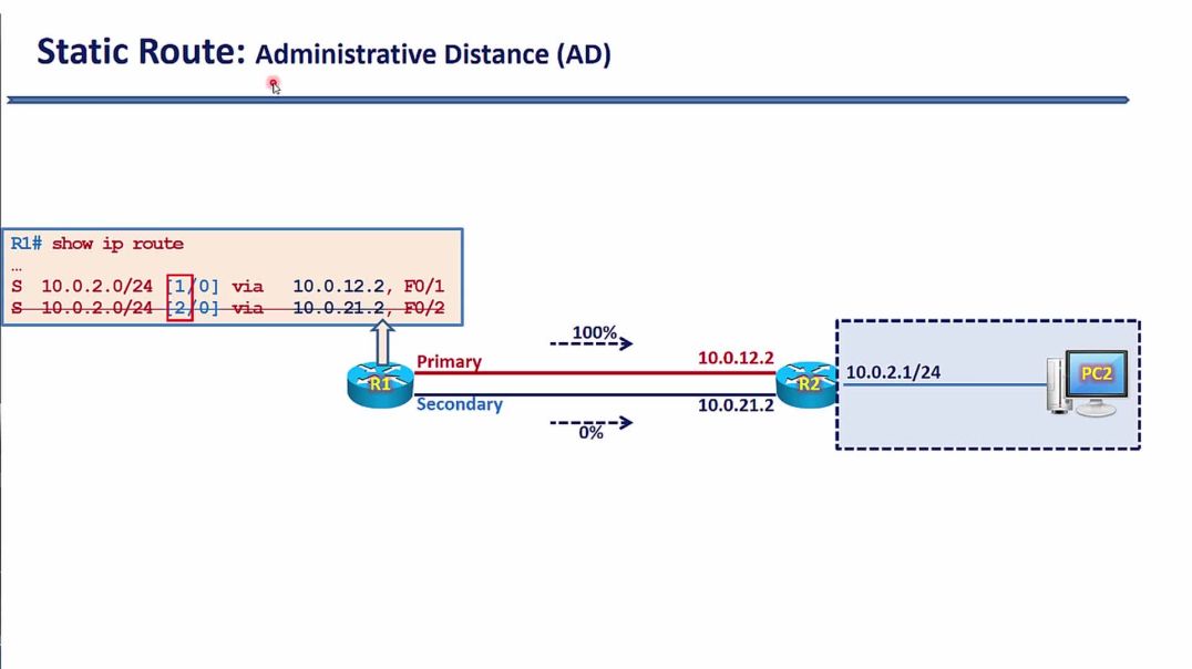 ⁣Bài 81: Điều hướng lưu lượng bằng cách hiệu chỉnh AD của Static Route