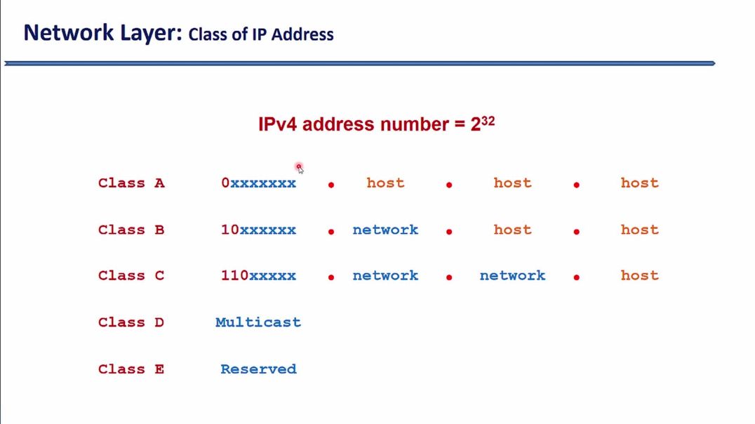 ⁣Bài 30: Tổng quan về các lớp địa chỉ IPv4