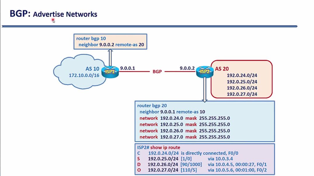 ⁣Bài 32: Giao thức định tuyến động BGP - Phần 3. Quảng bá các Route trong giao thức BGP