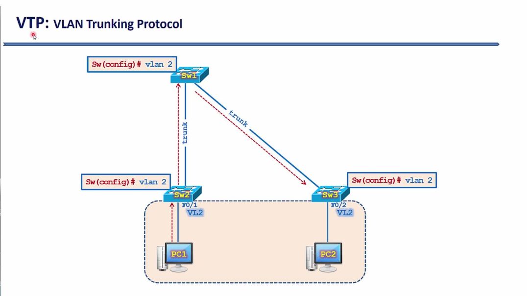 ⁣Bài 95: Giao thức VTP đồng bộ hóa thông tin VLAN giữa các Switch
