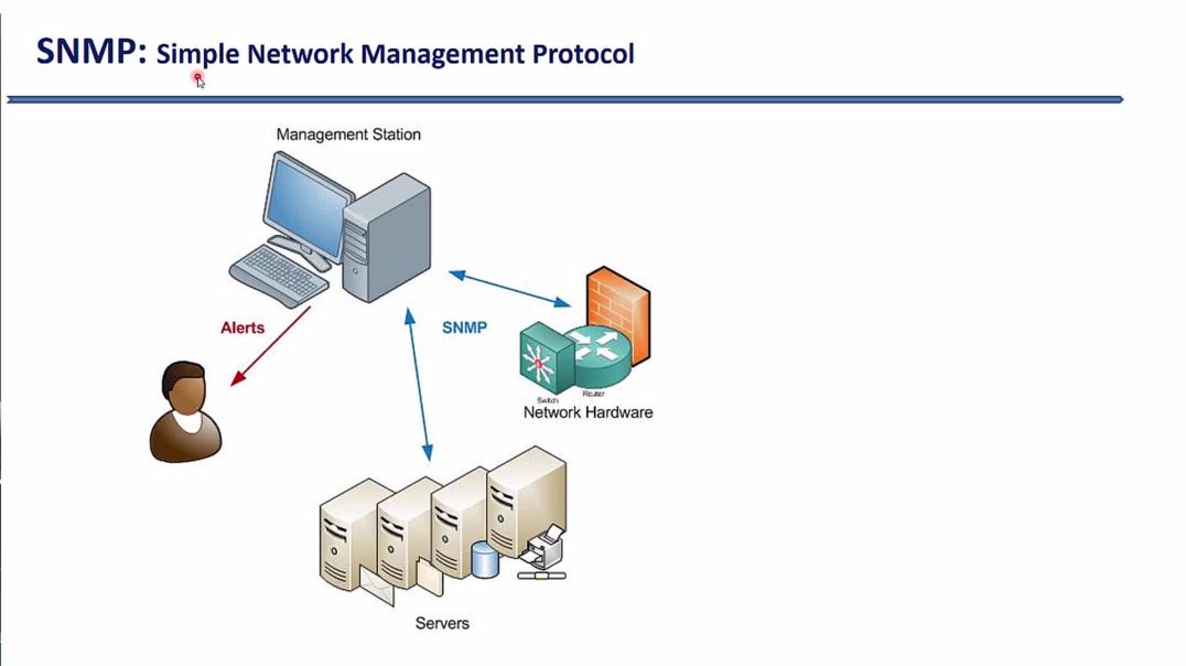 ⁣Bài 127: Quản lý và giám sát hạ tầng mạng tập trung bằng giải pháp SNMP