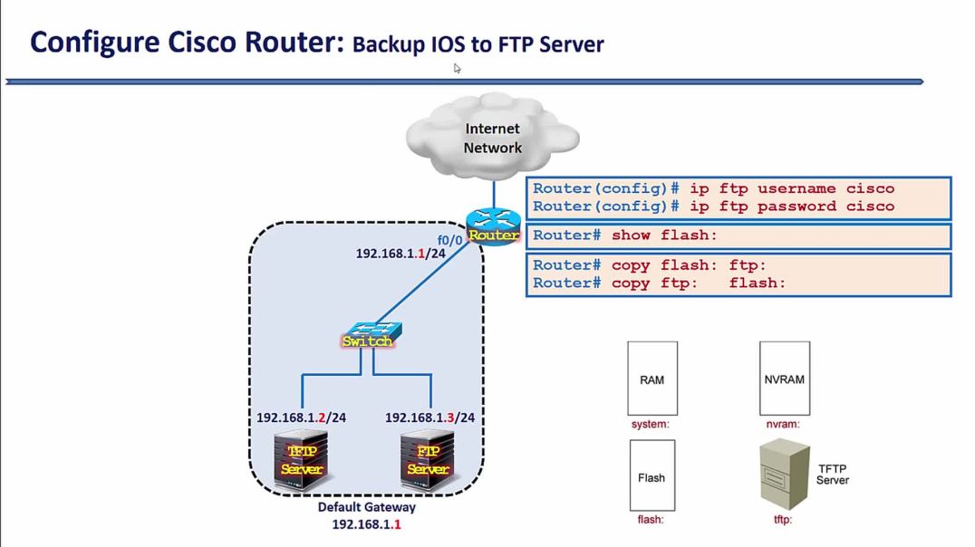 ⁣Bài 57: Lưu hệ điều hành IOS của thiết bị lên FTP Server