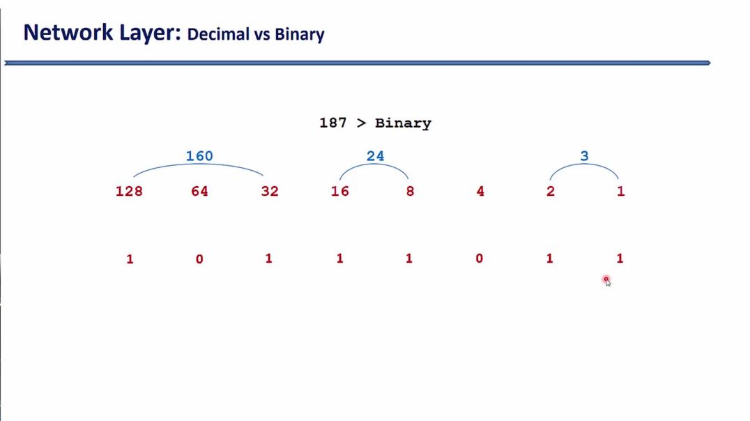 ⁣Bài 33: Hướng dẫn chuyển đổi Octet của IPv4 từ thập phân thành nhị phân