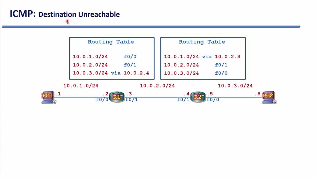 ⁣Bài 86: Bản tin Destination Unreachable của ứng dụng Ping