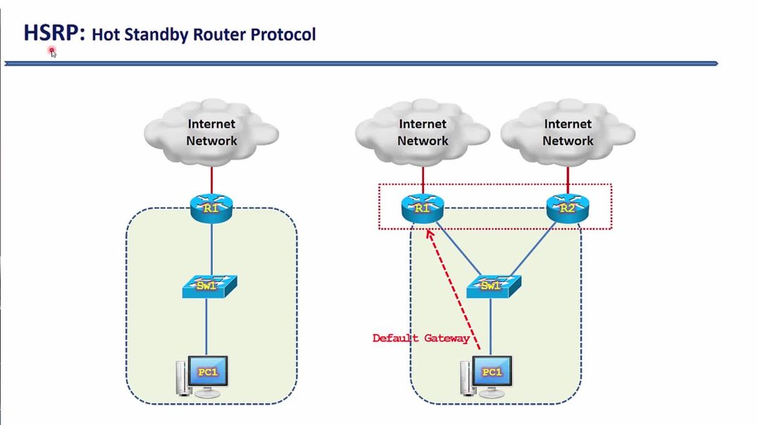 ⁣Bài 118: ⁣Tổng quan về công nghệ ⁣dự phòng gateway hsrp