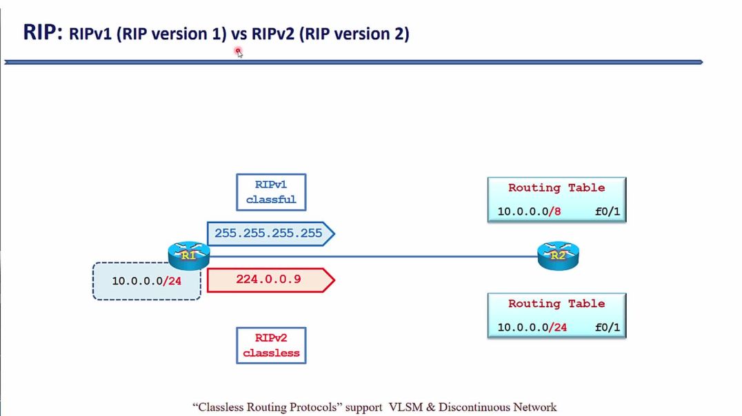 ⁣Bài 7: Giao thức định tuyến động RIP - Phần 6. So sánh RIPv1 và RIPv2