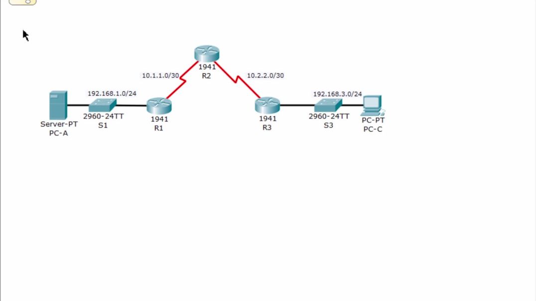 ⁣Bài 12: Cấu hình IP ACL để ngăn chặn tấn công