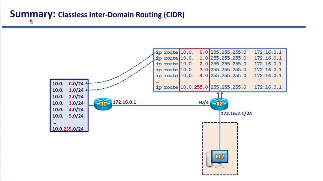 ⁣Bài 82: Tối ưu định tuyến bằng kỹ thuật Summary