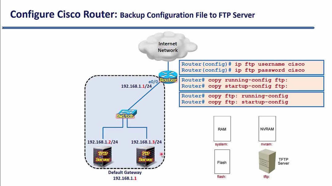 Bài 55: Lưu cấu hình của thiết bị lên FTP Server