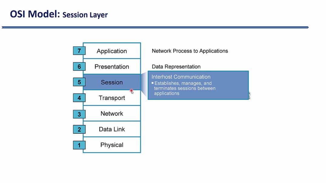 ⁣Bài 8: ⁣Giới thiệu chức năng của từng phân lớp trong mô hình OSI (Layer 5-7)