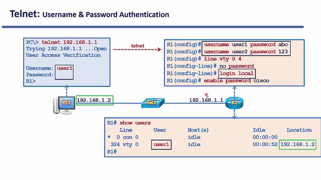 Bài 64: Kỹ thuật Telnet cấu hình thiết bị từ xa - Cấu hình xác thực bằng Username và Password