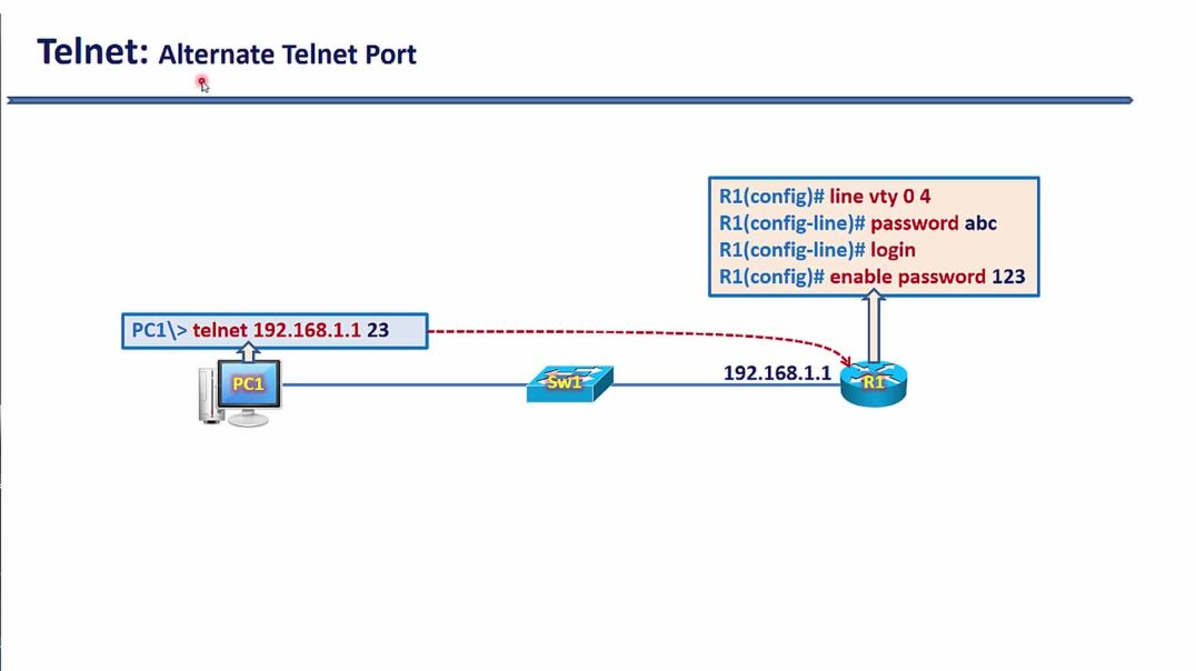 ⁣Bài 67: Kỹ thuật Telnet cấu hình thiết bị từ xa - Thay đổi Port dịch vụ Telnet