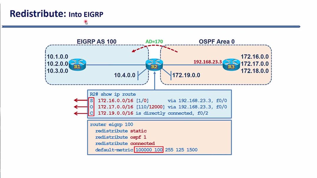 Bài 36: Redistribute Route giữa các miền định tuyến động -  Redistribute các Route vào miền EIGRP