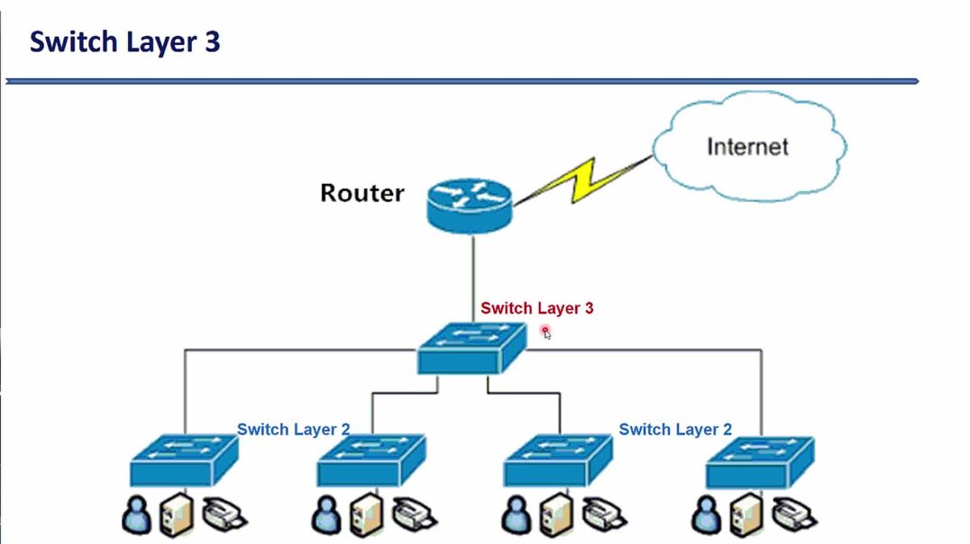 ⁣Bài 97: Giải pháp SVI trên Switch Layer 3