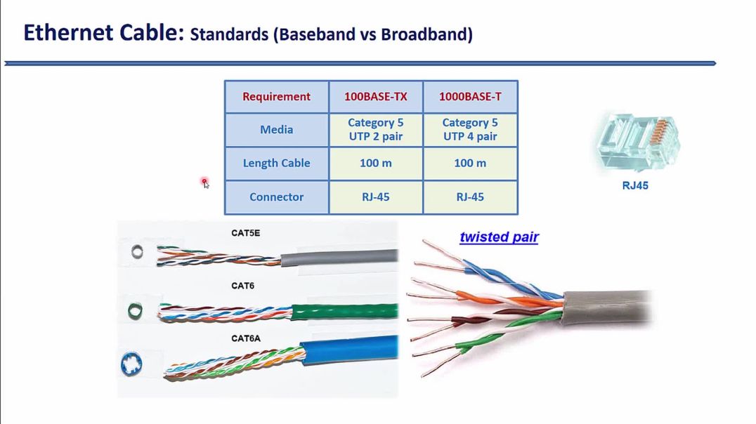 ⁣Bài 41: Khảo sát các đặc điểm của chuẩn cáp đồng Ethernet LAN