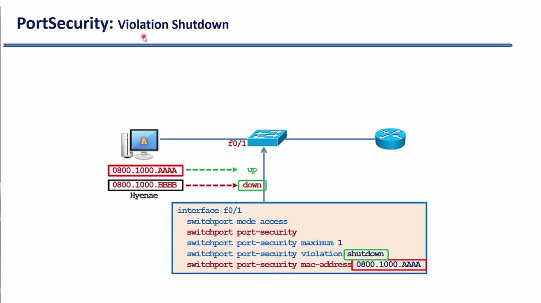 ⁣Bài 123: ⁣Kỹ thuật bảo mật portsecurity lọc địa chỉ mac - ⁣Phương thức xử lý Port vi phạm