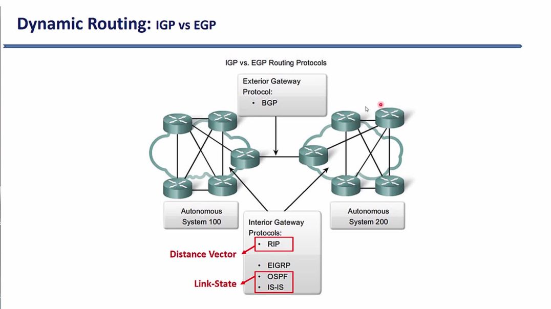 Bài 1: Tổng quan về các giao thức định tuyến động Dynamic Routing Protocol