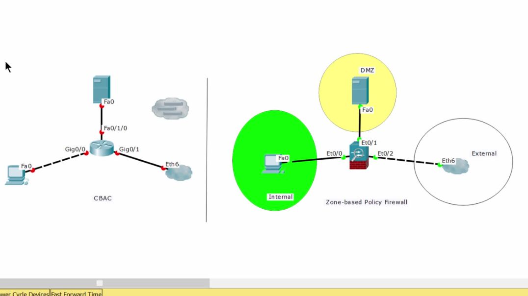 ⁣Bài 13: Cấu hình Zone-Based Policy Firewall