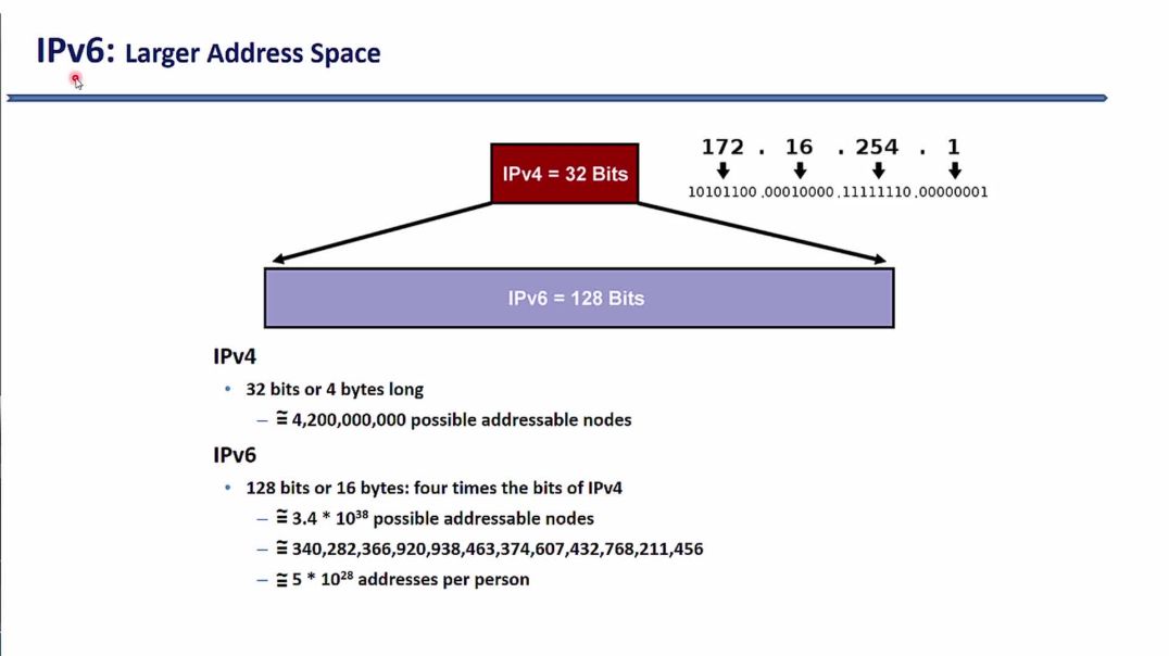 ⁣Bài 44: Công nghệ IPv6 thế hệ tiếp theo - Phần 1. Tổng quan về IPv6