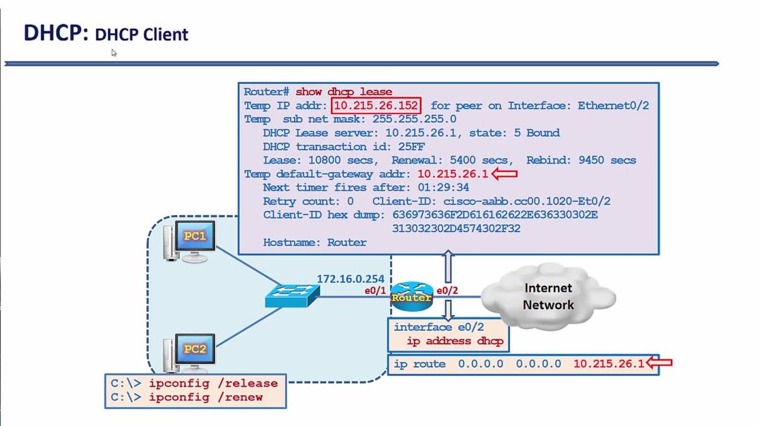 ⁣Bài 104: Cấu hình chức năng DHCP Client trên Cisco Router