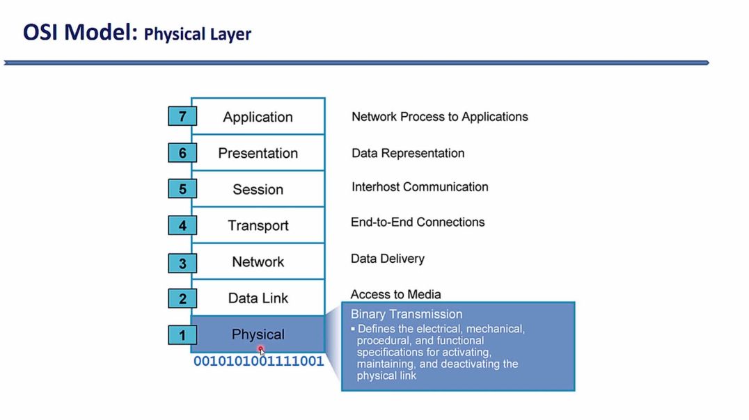 ⁣Bài 7: Giới thiệu chức năng của từng phân lớp trong mô hình OSI (Layer 1-4)