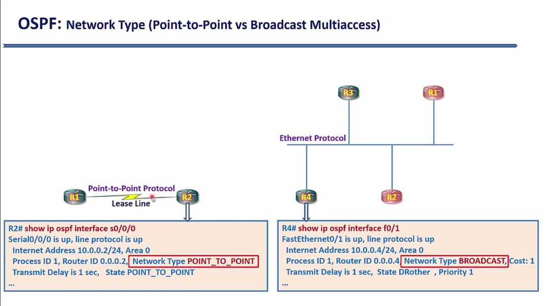 Bài 28: Định tuyến động OSPF - Phần 9. Network Type Point-to-Point và Broadcast Multiaccess