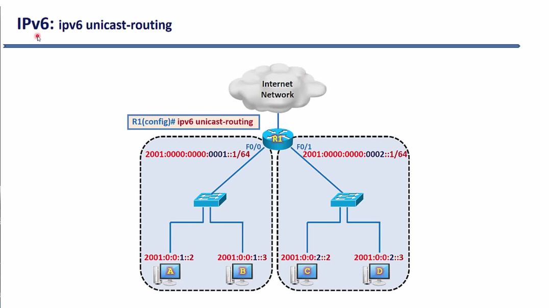 ⁣Bài 50: Công nghệ IPv6 thế hệ tiếp theo - Phần 7. Cấu hình định tuyến IPv6 trên Cisco Router