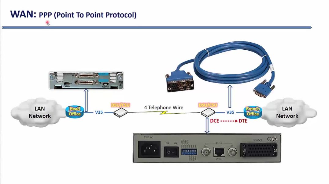 Bài 40: Công nghệ mạng WAN - Phần 2. Công nghệ PPP trên Serial Interface