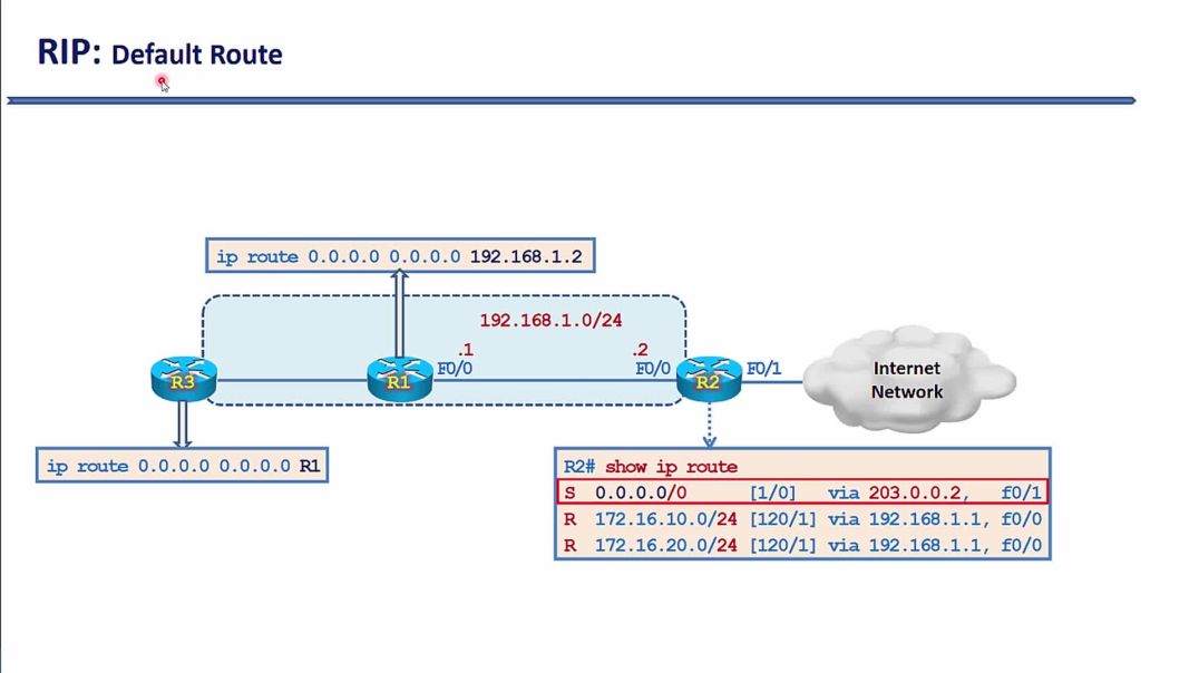 ⁣Bài 10: Giao thức định tuyến động RIP - Phần 9. Quảng bá Default Route trong giao thức RIP