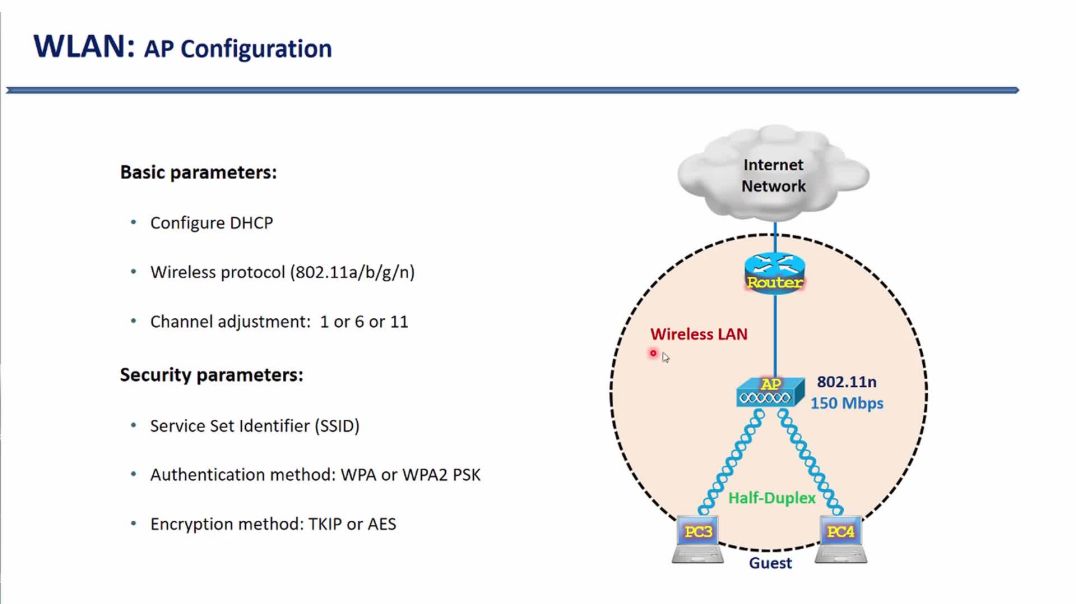 ⁣Bài 54: Công nghệ mạng không dây WLAN - Phần 3. Các bước cấu hình Access Point