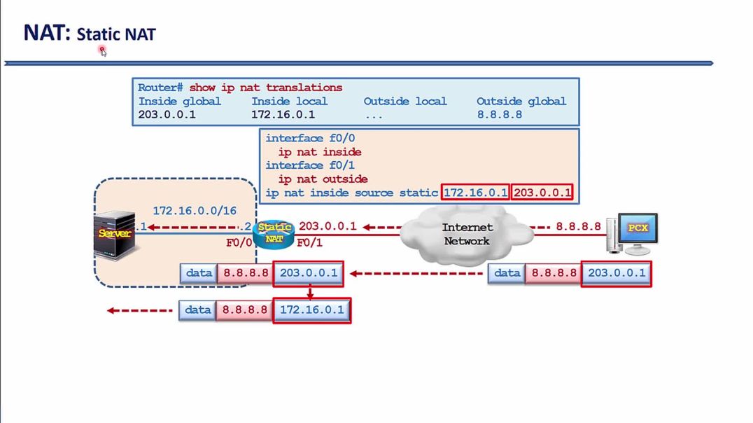 ⁣Bài 141: Cấu hình Static NAT IP trên Cisco Router