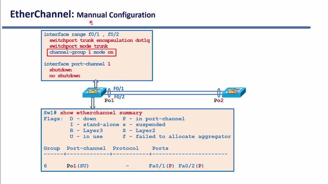 ⁣Bài 115: Cấu hình EtherChannel bằng phương thức thủ công