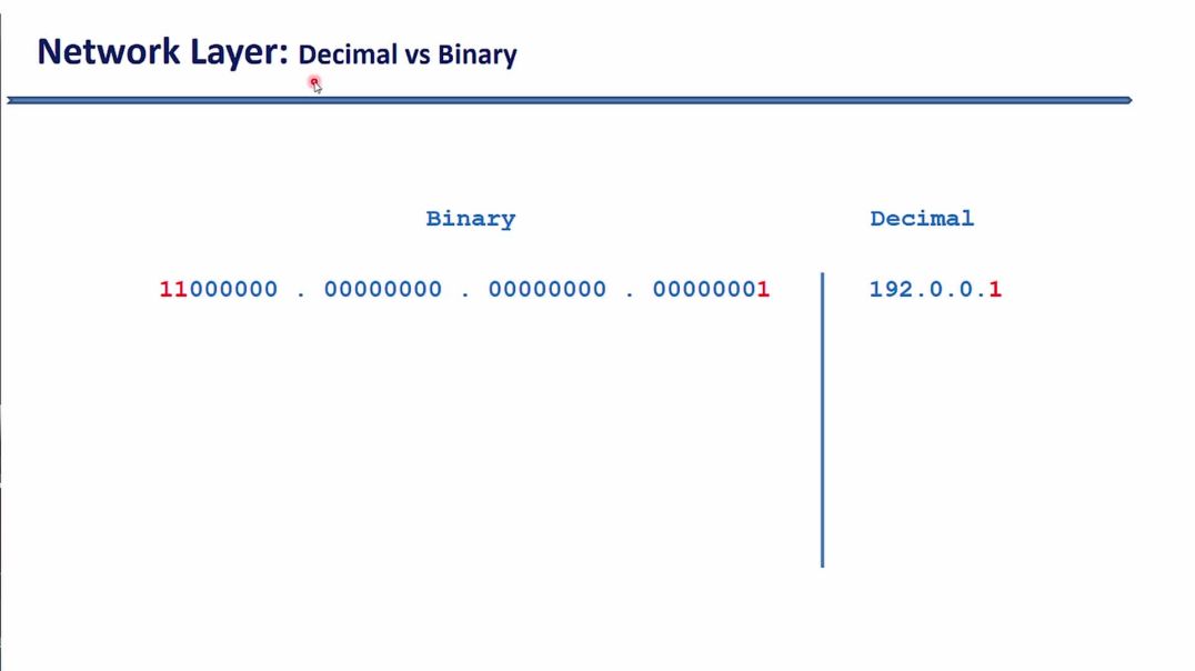 ⁣Bài 32: Hướng dẫn chuyển đổi IPv4 từ nhị phân thành thập phân