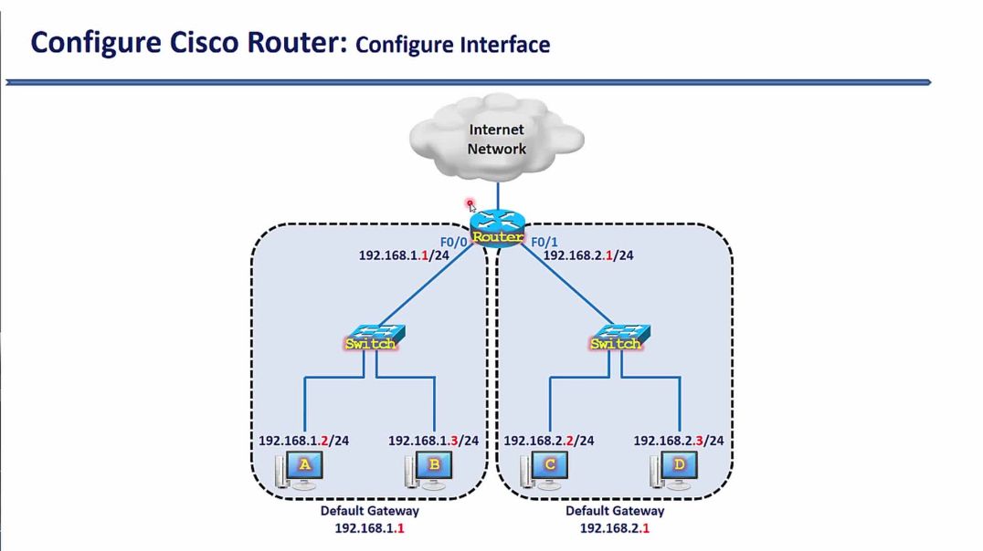 ⁣Bài 47: Khai báo địa chỉ IP trên các cổng giao tiếp của thiết bị