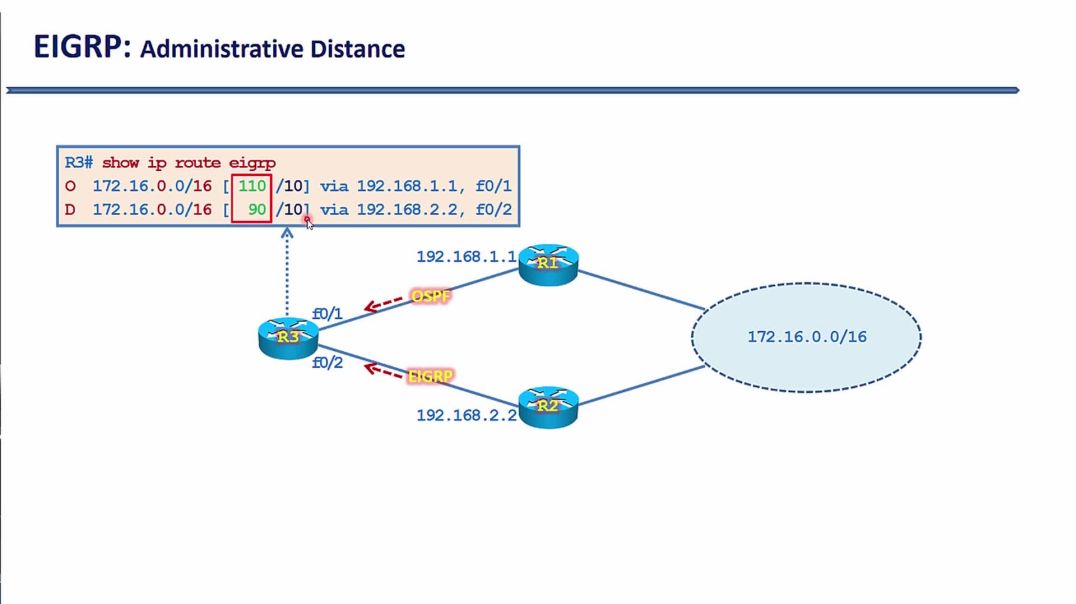 ⁣Bài 16: Giao thức định tuyến động EIGRP - Phần 6. Hiệu chỉnh Metric bằng Delay và Bandwidth