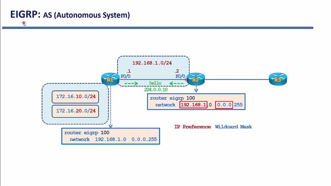 Bài 12: Giao thức định tuyến động EIGRP - Phần 2. Cấu hình giao thức EIGRP trên Cisco Router