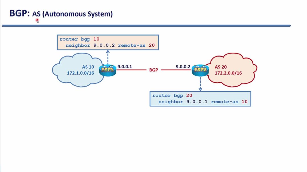 Bài 31: Giao thức định tuyến động BGP - Phần 2. Cấu hình giao thức BGP trên Cisco Router