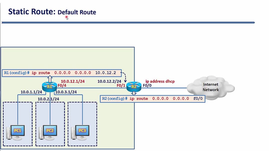 Bài 78: Cấu hình Default Route trên Cisco Router