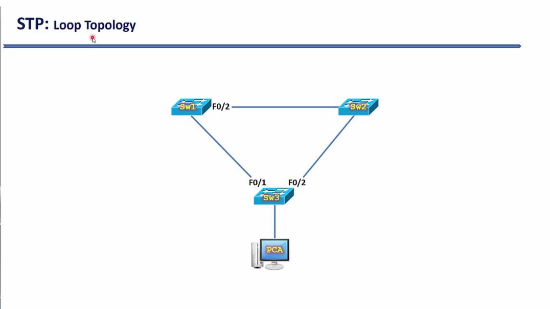 ⁣Bài 107: Nguyên nhân xảy ra Loop trên hạ tầng mạng