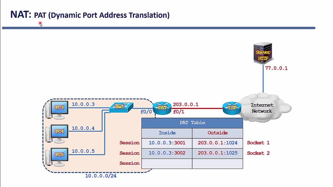 ⁣Bài 139: Cấu hình PAT trên Cisco Router